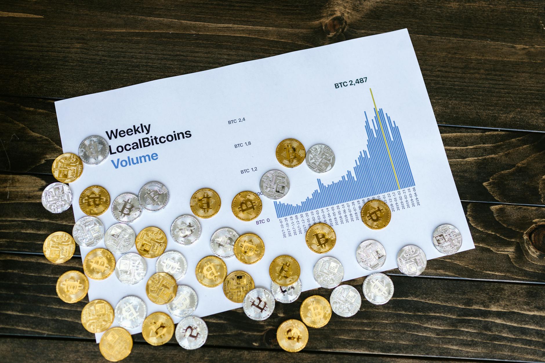 Bitcoin Kurs aktuell: Stand in Euro, Preis & Entwicklung